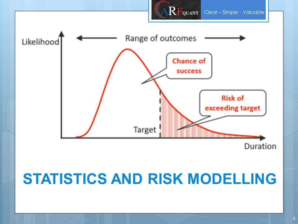 Thống kê Cơ bản và Lập mô hình rủi ro